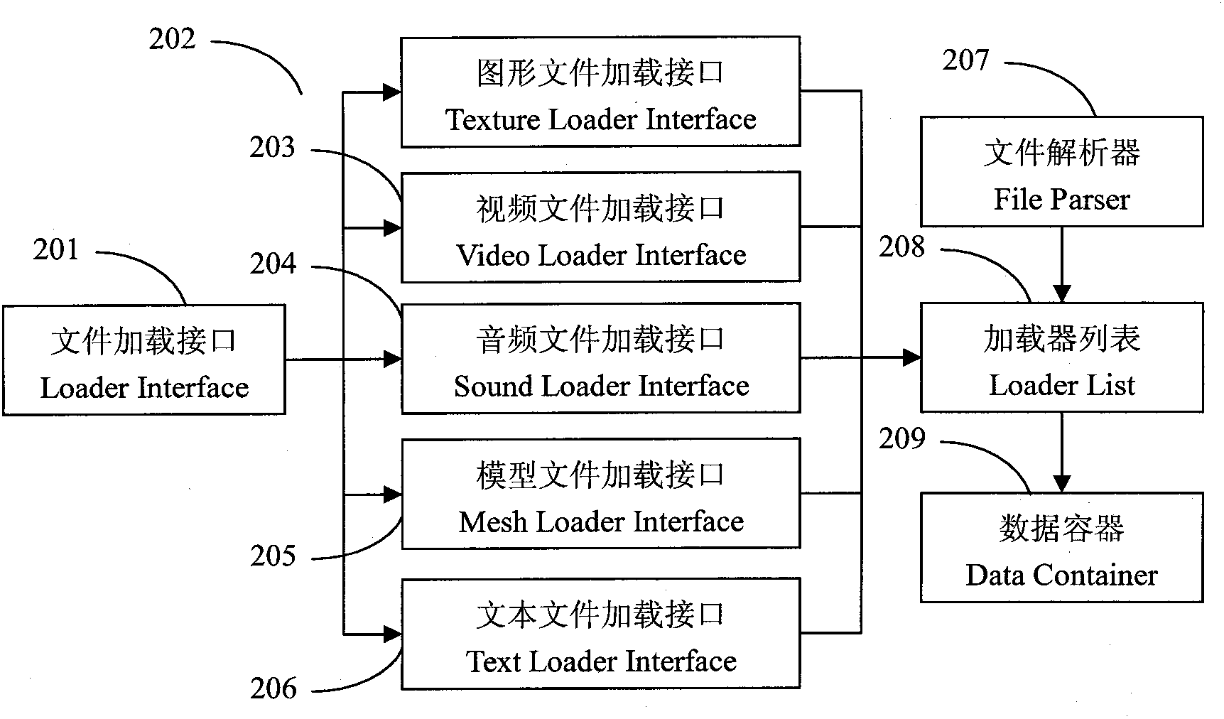 Interaction type multimedia production and broadcast system with fusion of three-dimensional and two-dimensional data