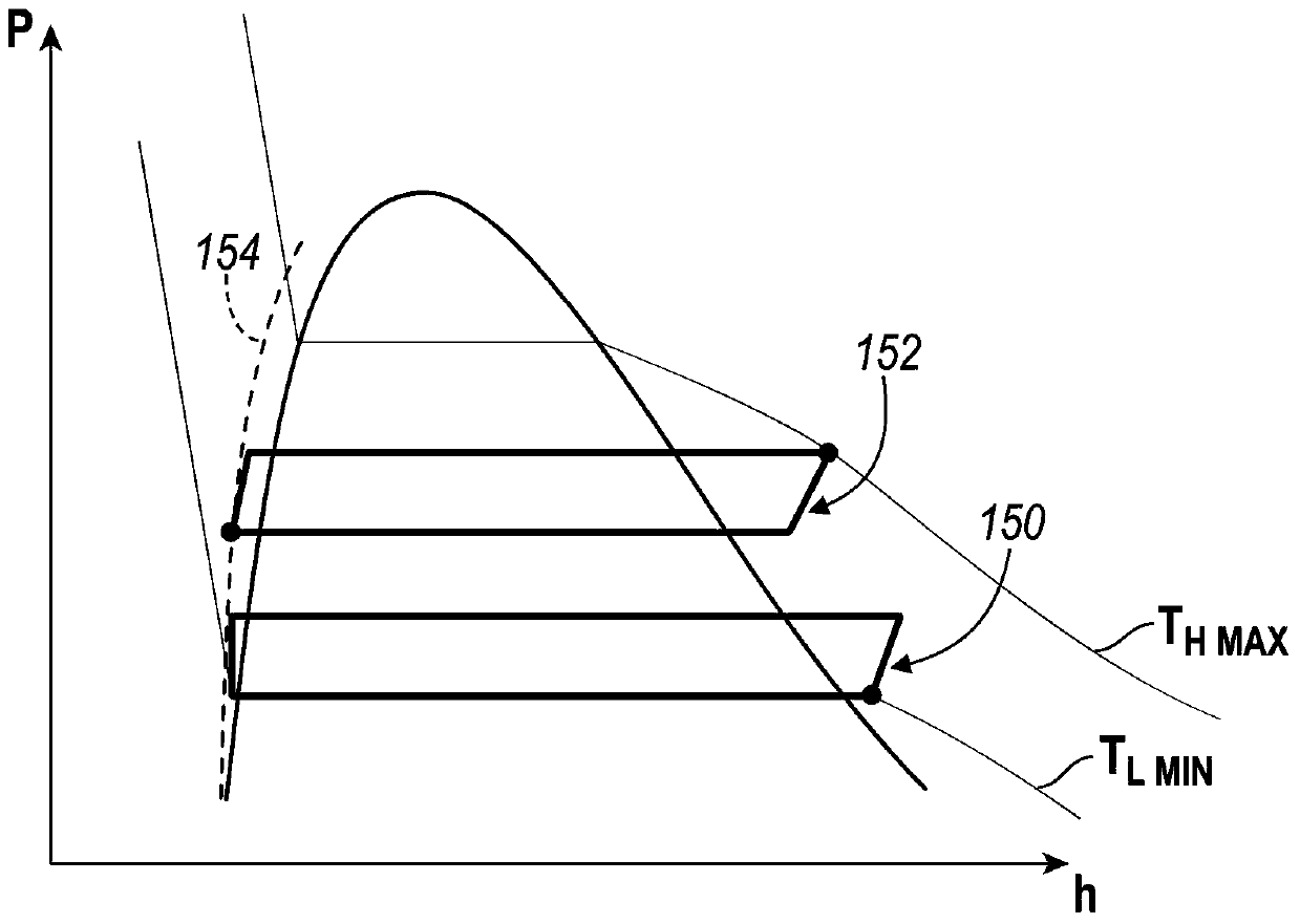 Method and system for controlling a thermal system in a vehicle