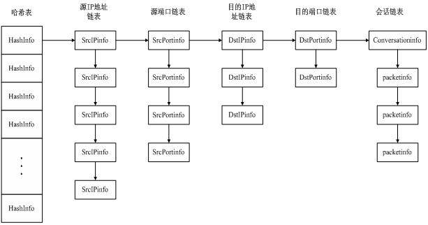 Method for detecting Trojan quickly based on heartbeat behavior analysis