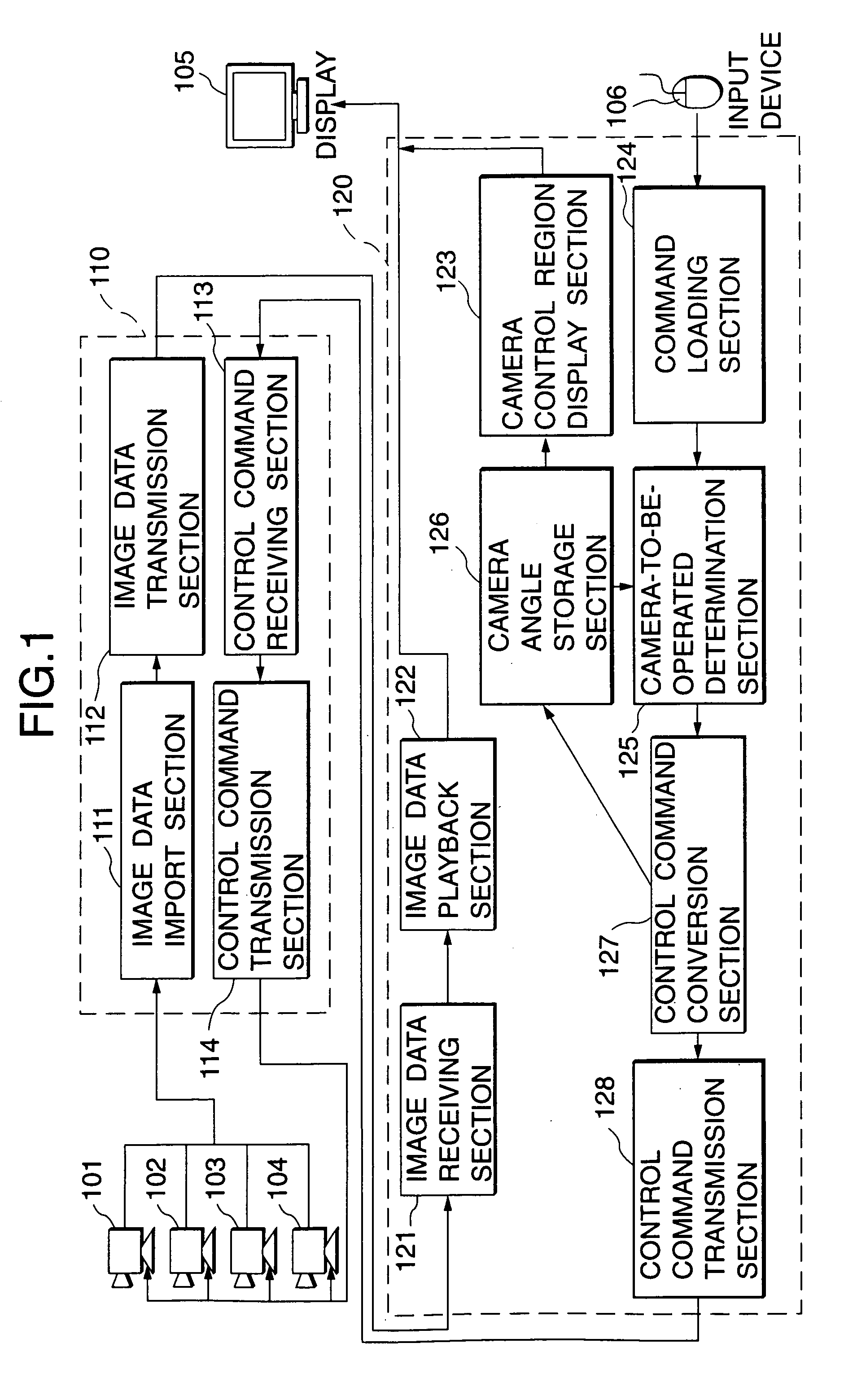 Camera control apparatus and method