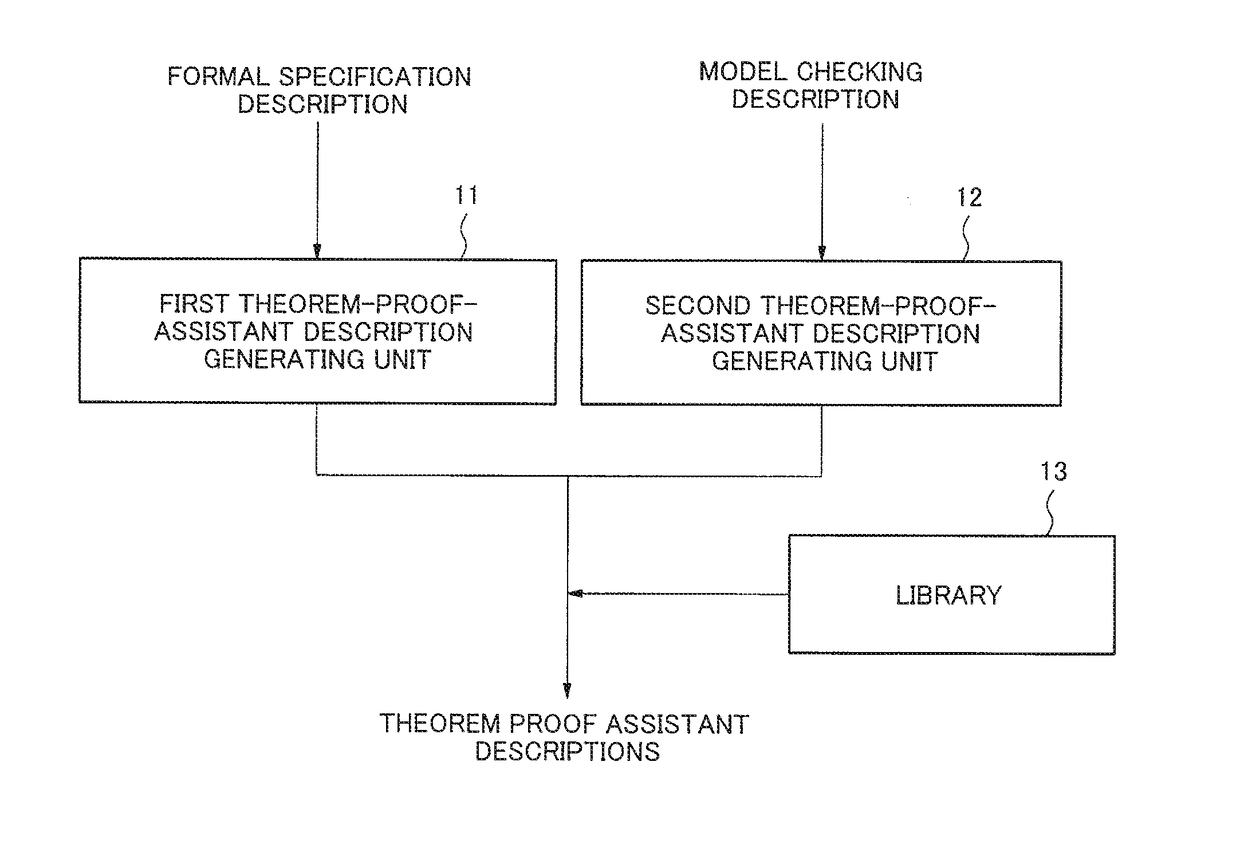 Verification property integration apparatus, verification property integration method, and storage medium