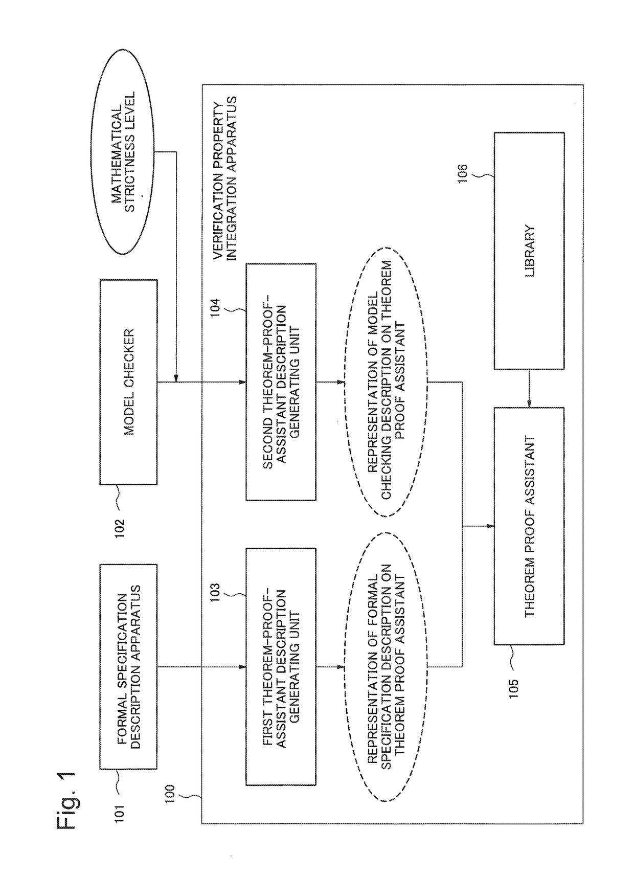 Verification property integration apparatus, verification property integration method, and storage medium