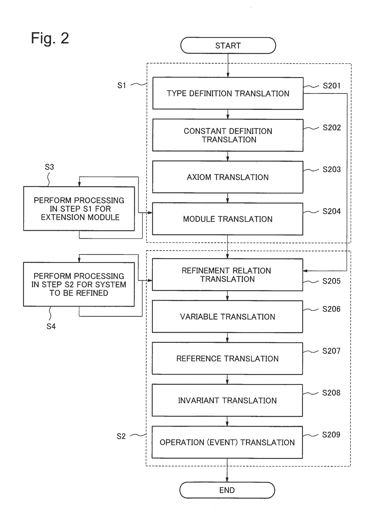 Verification property integration apparatus, verification property integration method, and storage medium