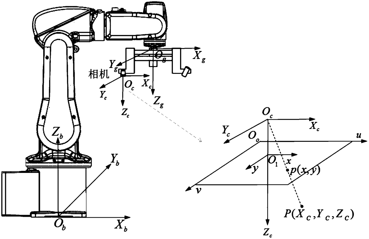 Simulation method and device of digital twin system of industrial robot