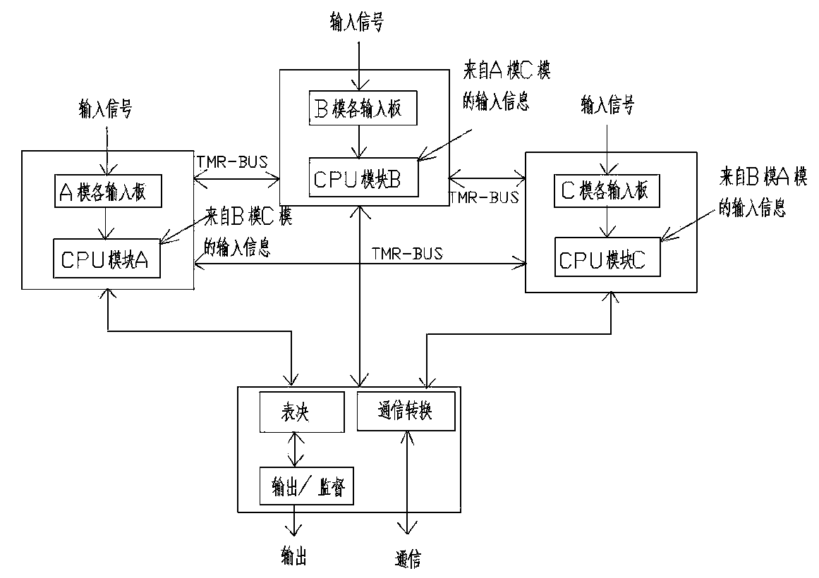 Control unit for train running monitoring vehicle-mounted system