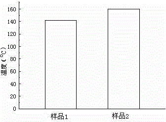 Preparation method of heat-resistant epoxy resin insulator