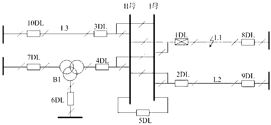 Self-adaption braking method for regional networked differential protection