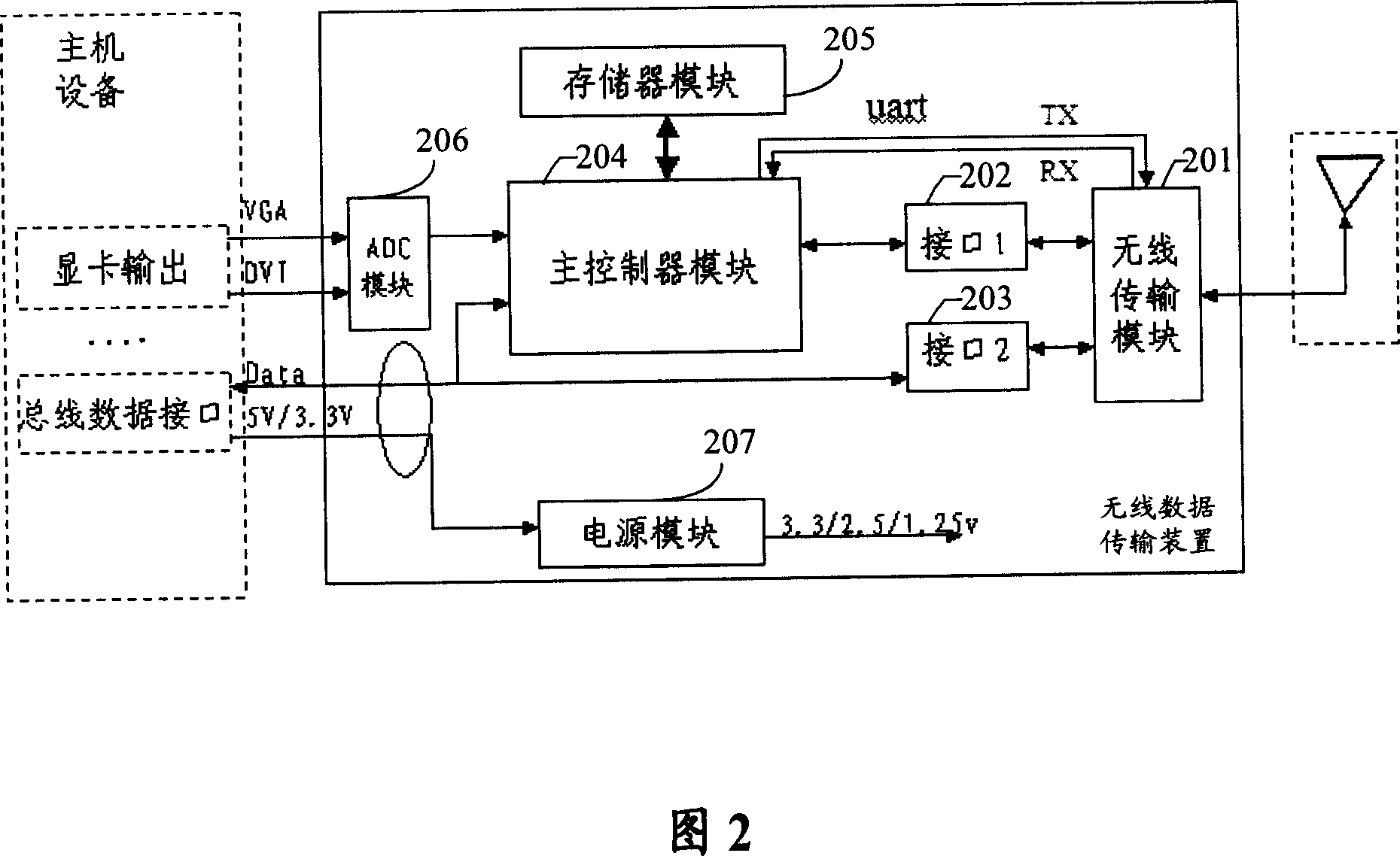 Radio data transmission device and method and display module