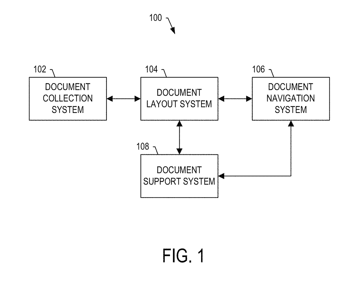 Panoptic visualization document printing