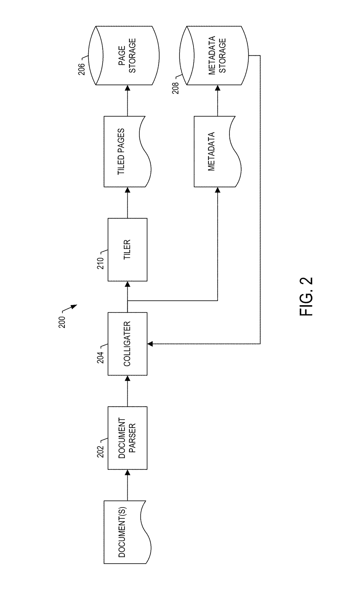 Panoptic visualization document printing