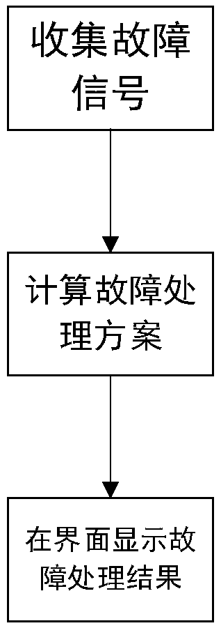 Distribution master station FA anti-error verification method based on grid operation data