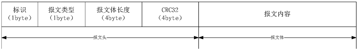 Distribution master station FA anti-error verification method based on grid operation data