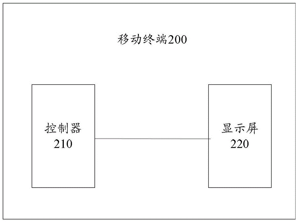 Mobile terminal and its screen highlight adjustment method