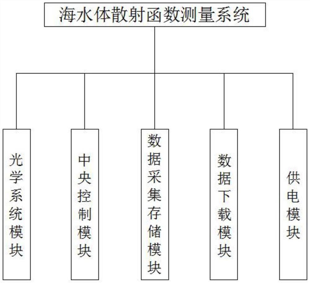 Seawater body scattering function measurement system