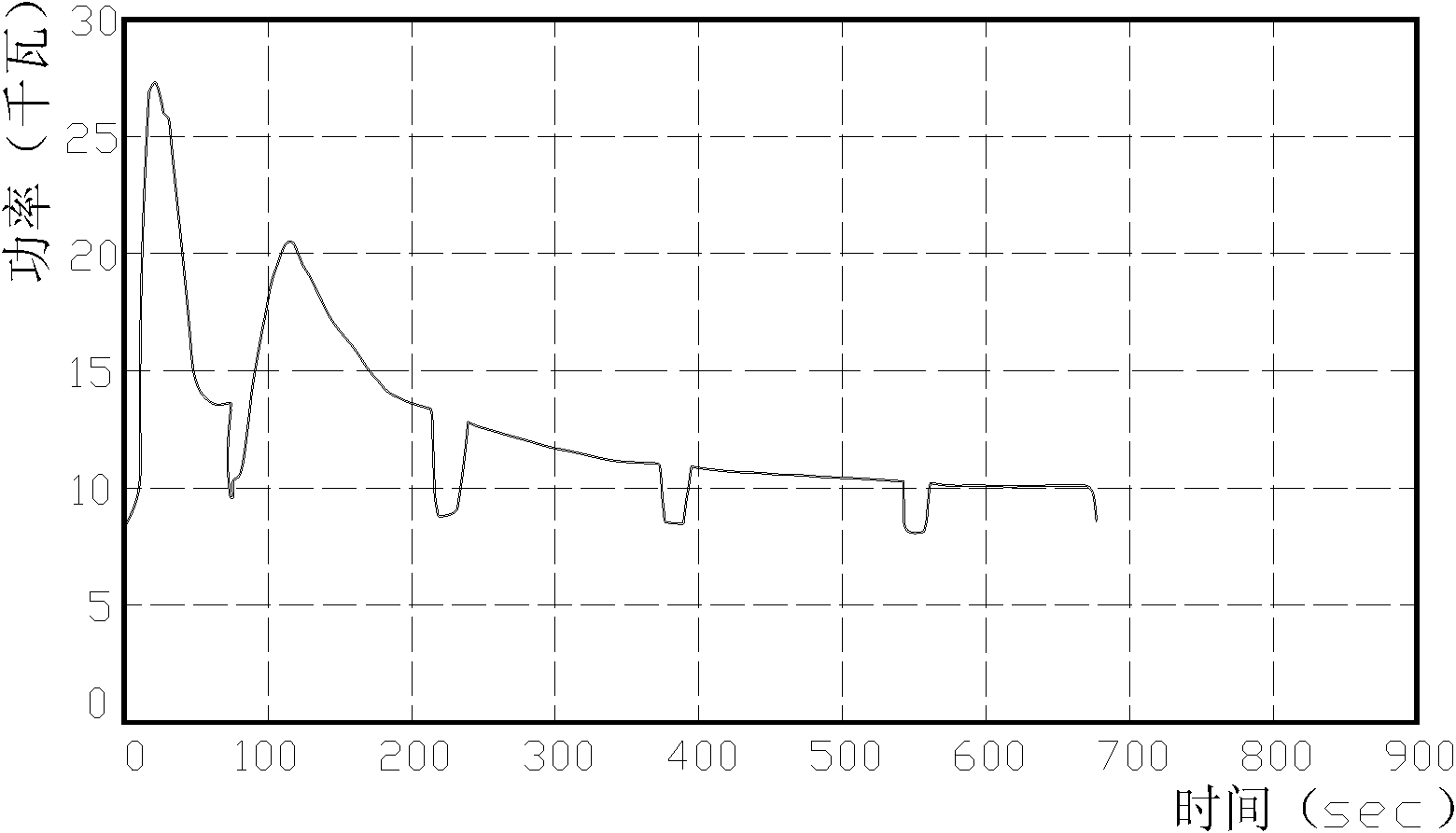 Method for preparing thermoplastic vulcanized rubber