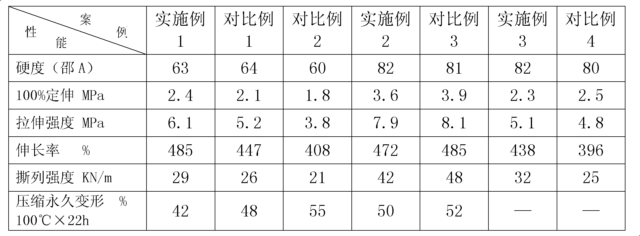 Method for preparing thermoplastic vulcanized rubber