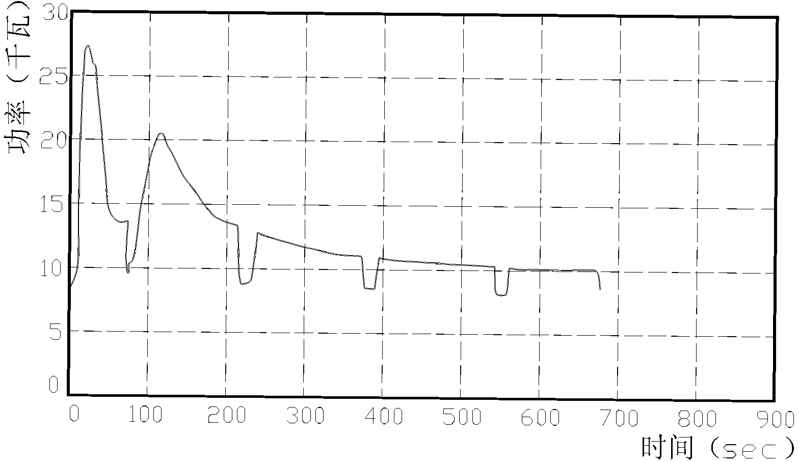 Method for preparing thermoplastic vulcanized rubber