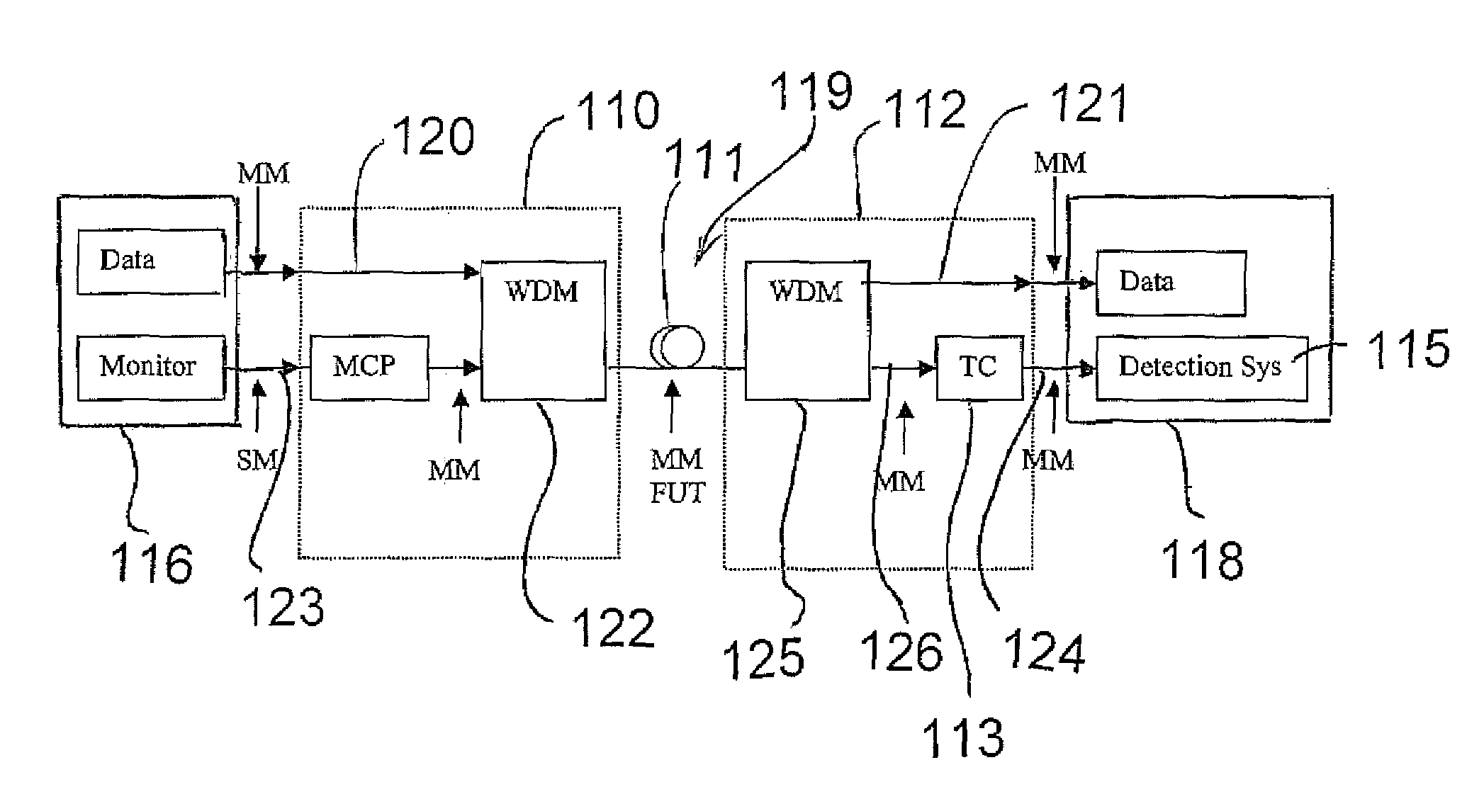 Remote location of active section of fiber in a multimode intrusion detection system