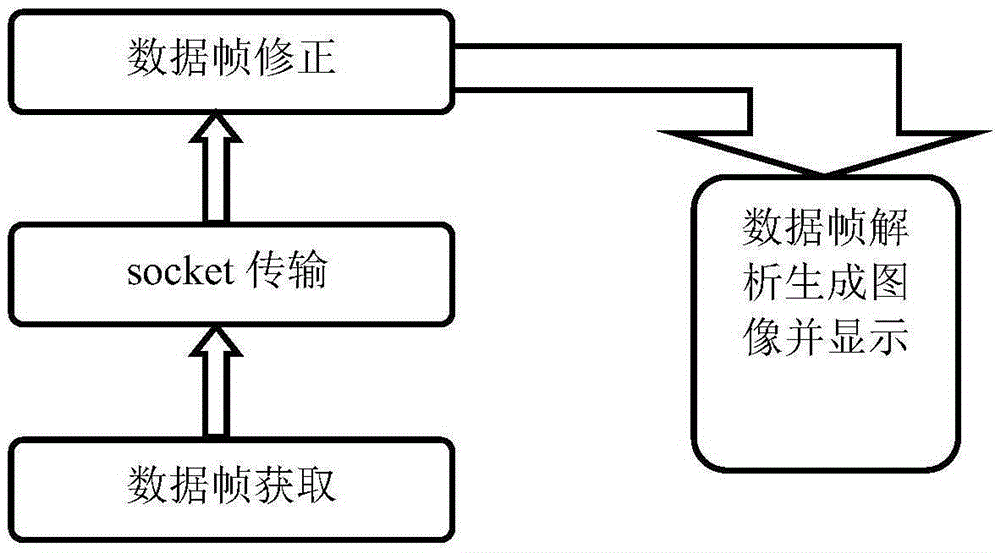 Method and apparatus for performing screen capture on mobile terminal by utilizing terminal