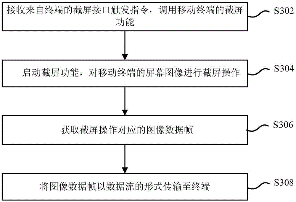 Method and apparatus for performing screen capture on mobile terminal by utilizing terminal