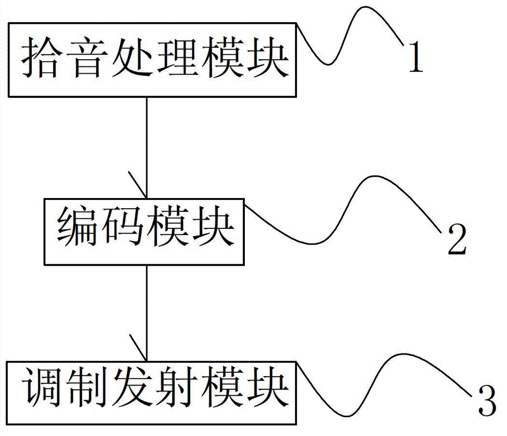 Digital wireless voice frequency transmission system and method based on 2.4GHz frequency