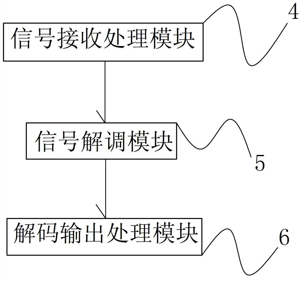 Digital wireless voice frequency transmission system and method based on 2.4GHz frequency