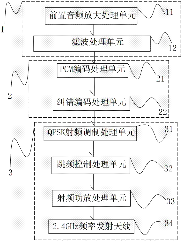 Digital wireless voice frequency transmission system and method based on 2.4GHz frequency