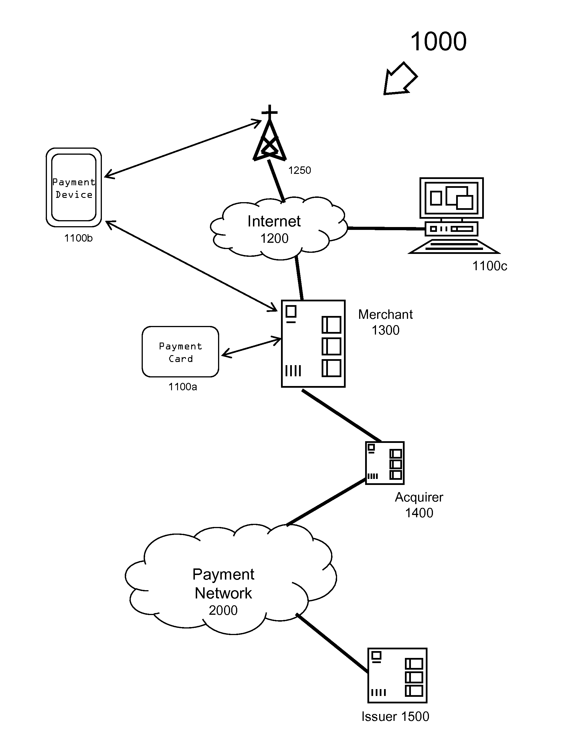 Sliding Scale Payments System and Method