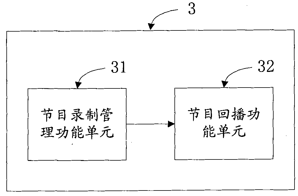 Method and system for supporting user to play television program and record program simultaneously