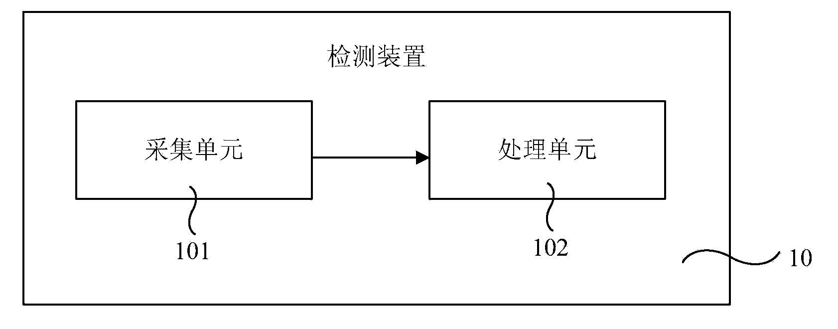 Detector, liquid crystal drop filling system and liquid crystal drop filling control method