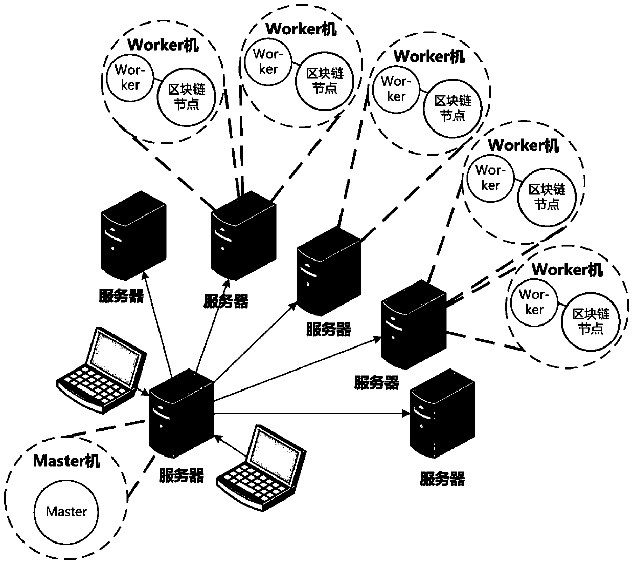 Block chain experiment system and management method