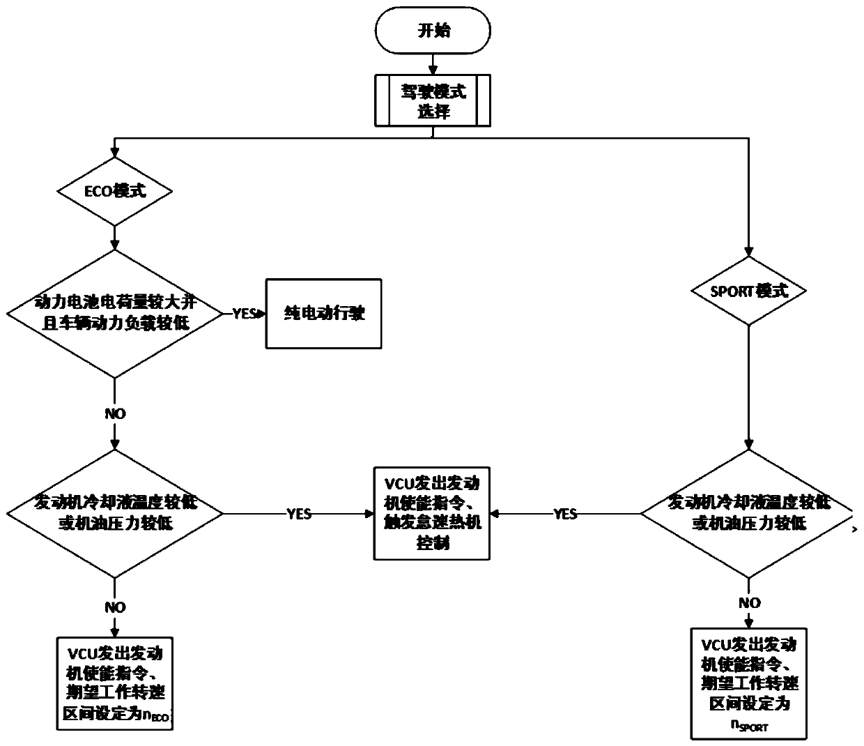 Control method for quick starting of engine of hybrid electric vehicle