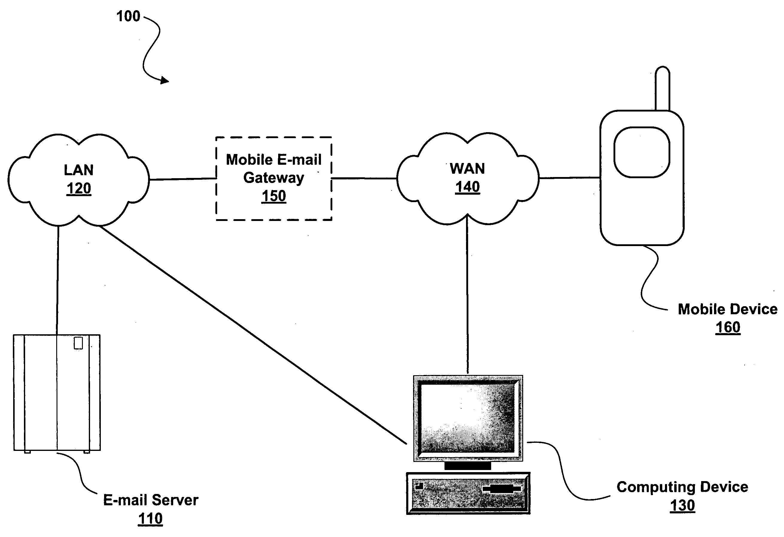 Electronic-mail filtering for mobile devices