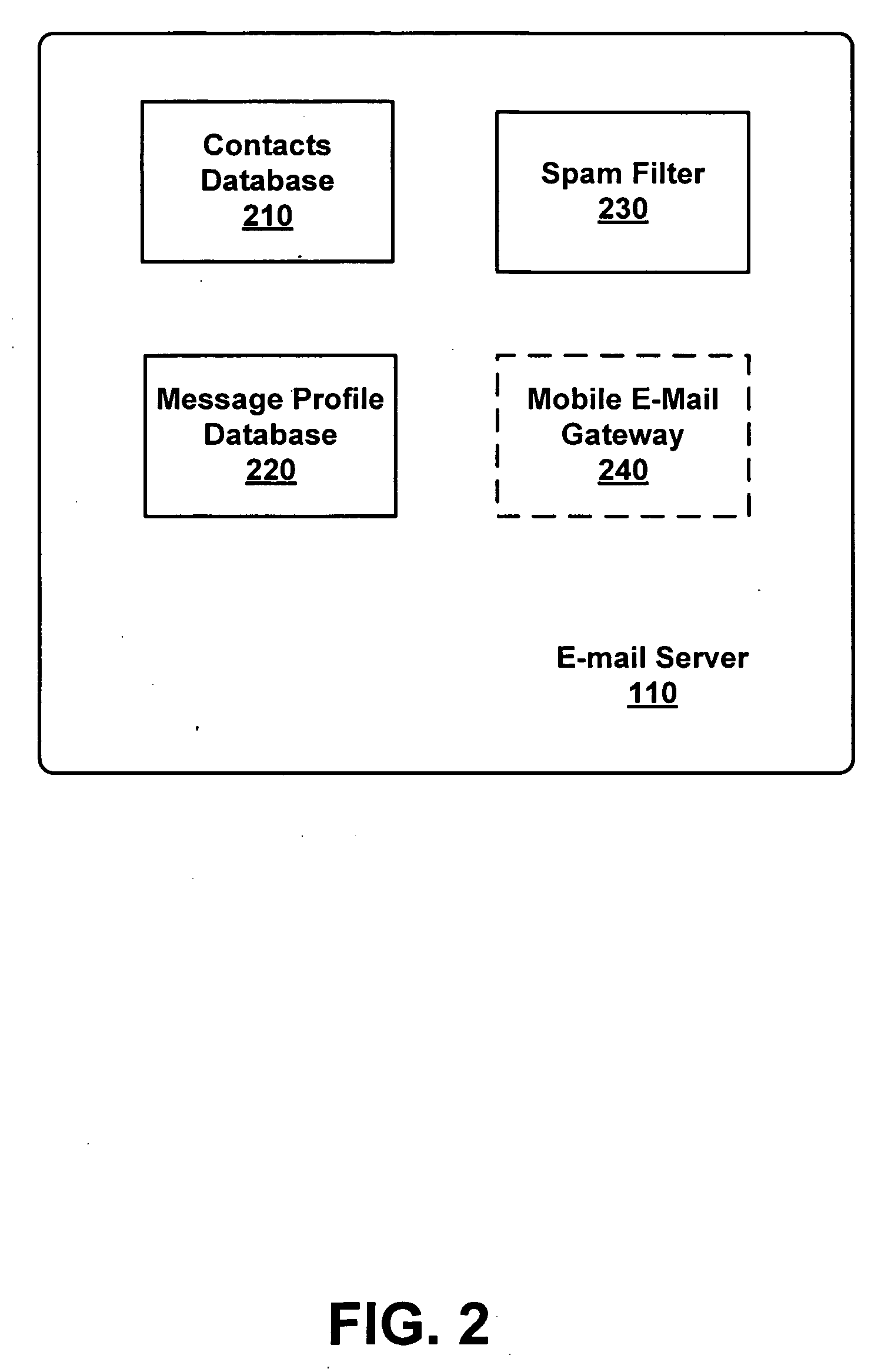 Electronic-mail filtering for mobile devices