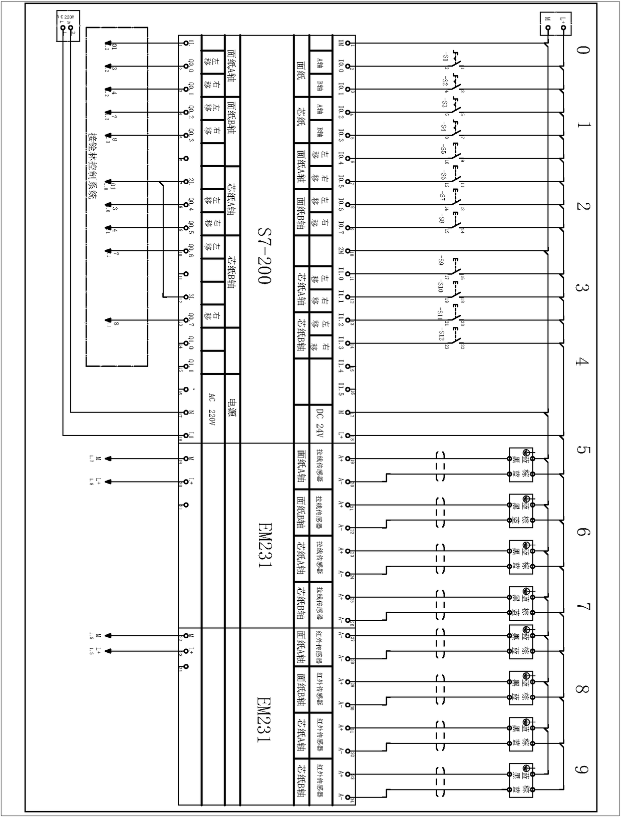 An automatic paper splicing alignment system for a corrugated cardboard production line