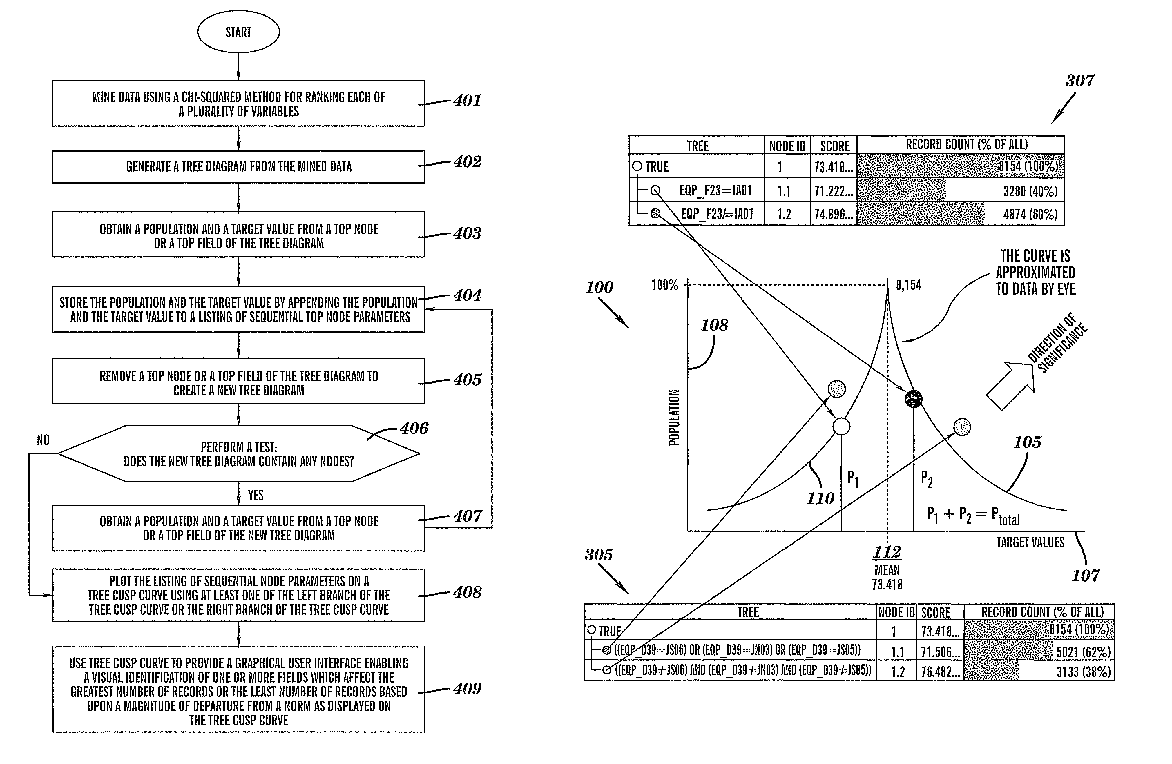 Data mining using variable rankings and enhanced visualization methods