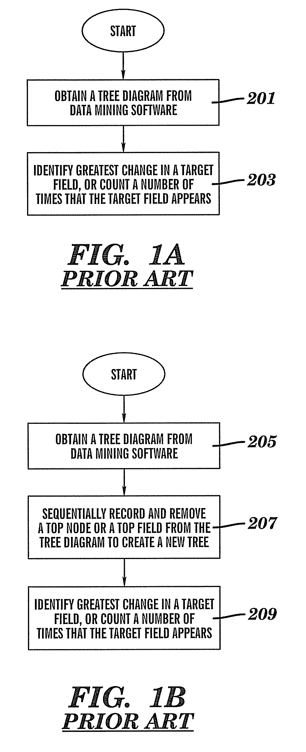 Data mining using variable rankings and enhanced visualization methods