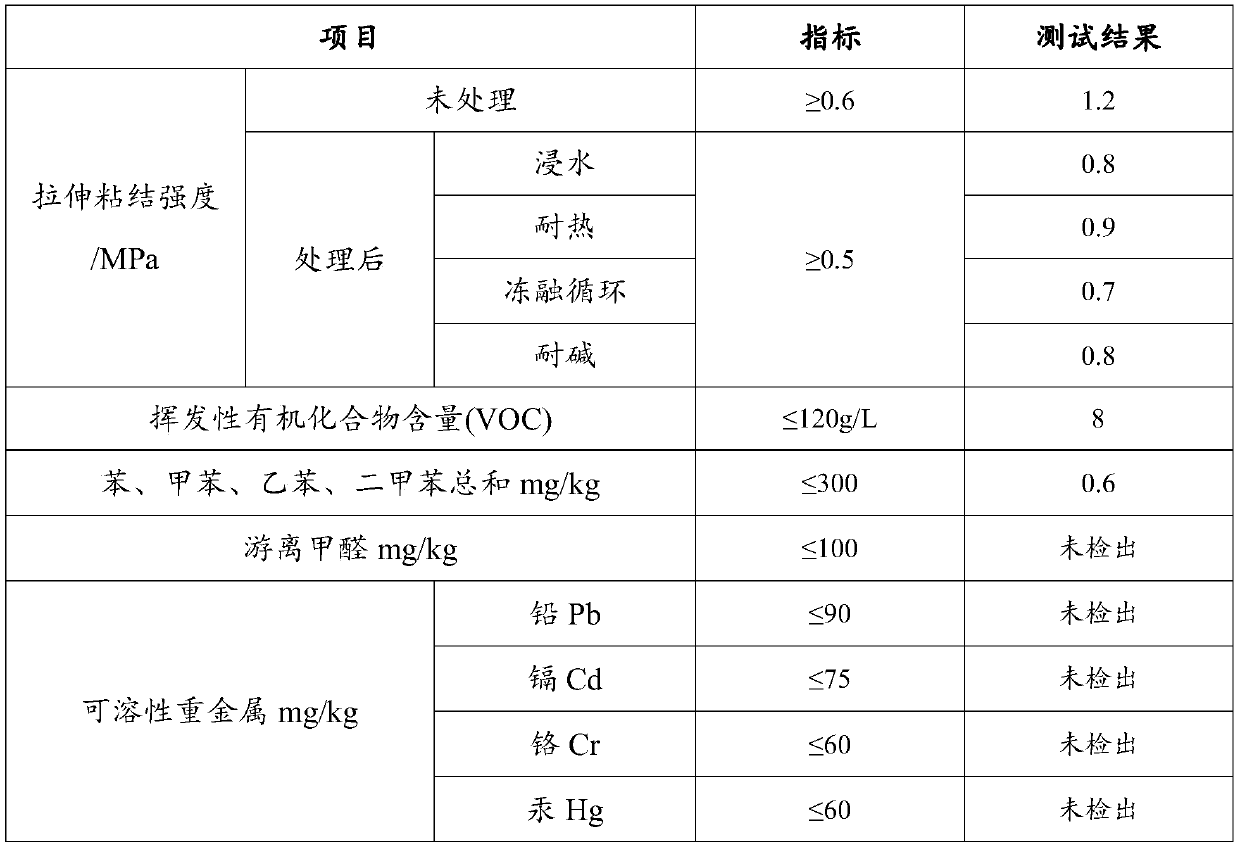 Damp-proof, anti-falling and spot-rust-free interface agent and preparation method thereof