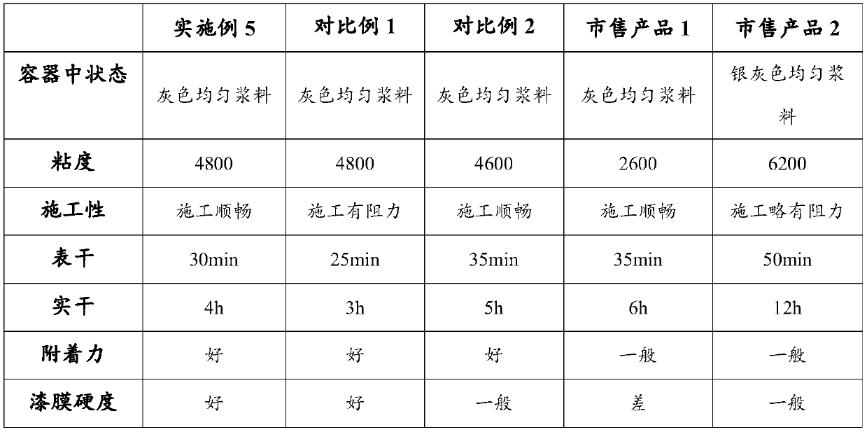 Damp-proof, anti-falling and spot-rust-free interface agent and preparation method thereof