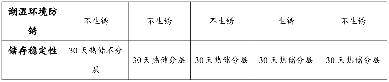 Damp-proof, anti-falling and spot-rust-free interface agent and preparation method thereof