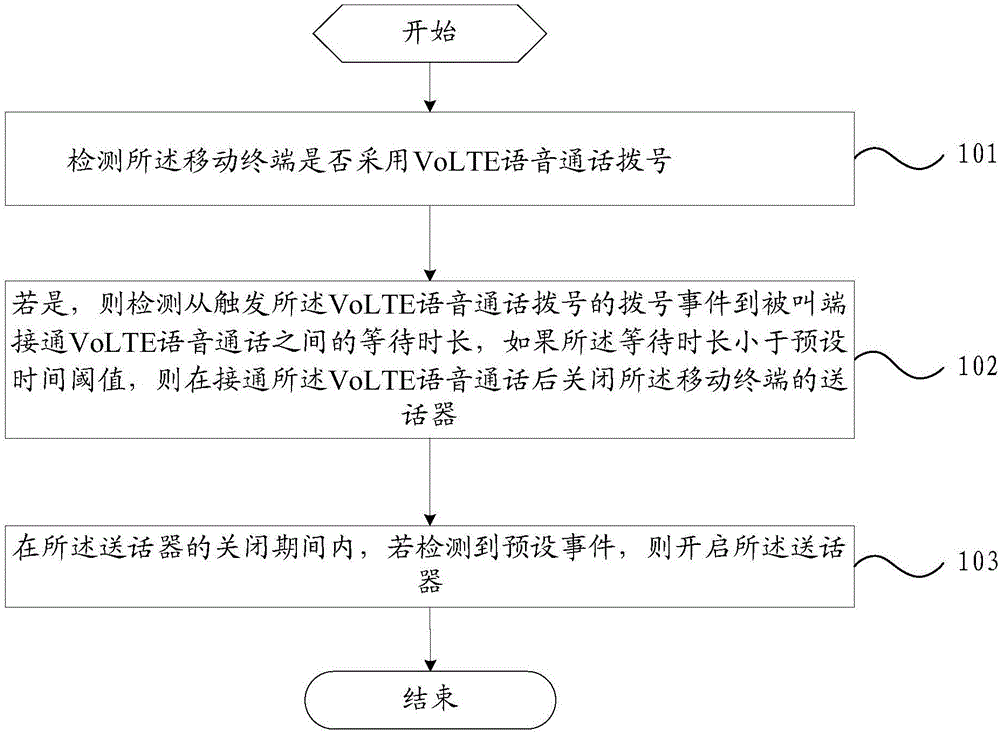 Voice control method for call, and mobile terminal