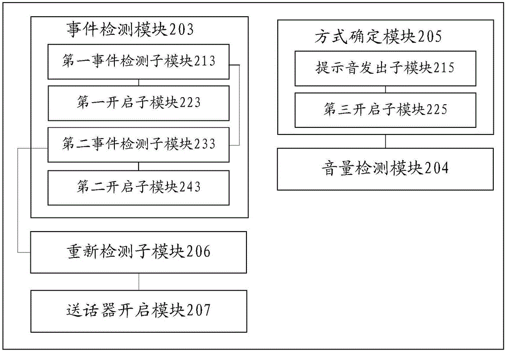 Voice control method for call, and mobile terminal