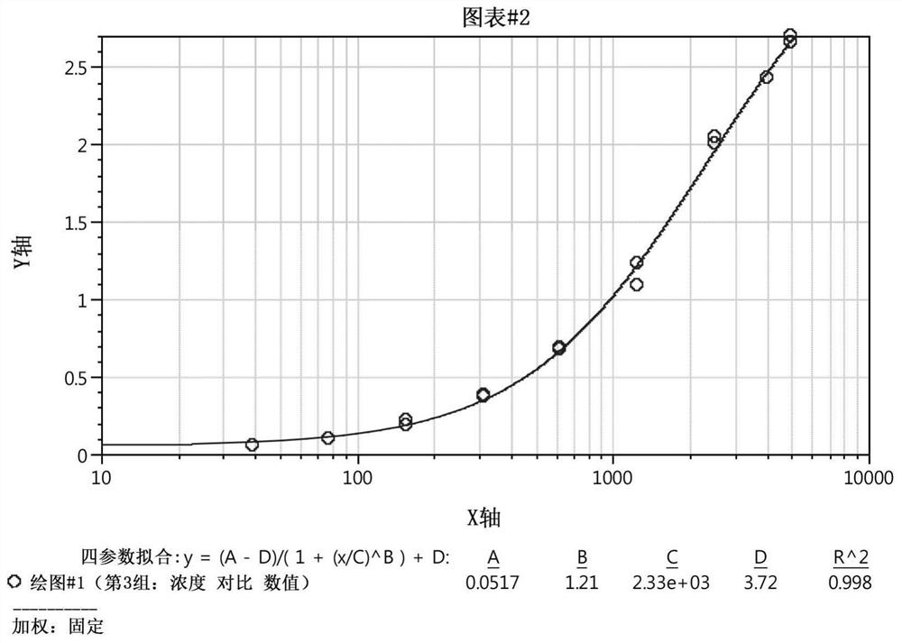 Enzyme-linked immunoassay method for quantitatively detecting content of anti-human interleukin 17 monoclonal antibody in serum