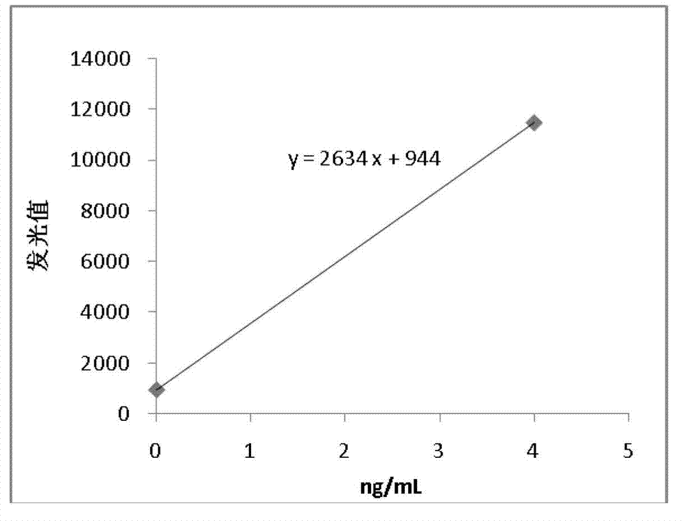 Solution for sealing and preserving magnetic nanoparticles