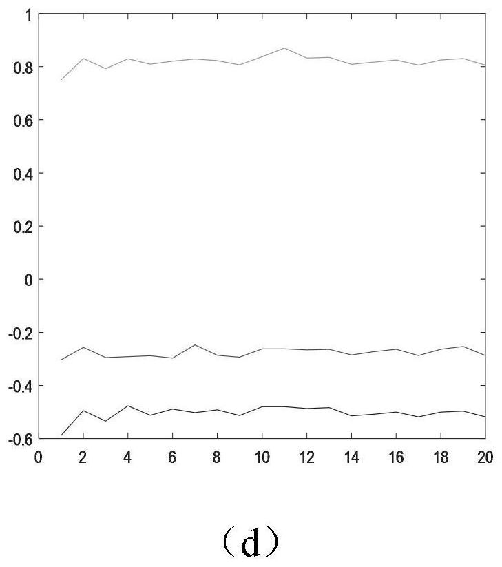 A grabbing control method of a robotic arm based on binocular vision