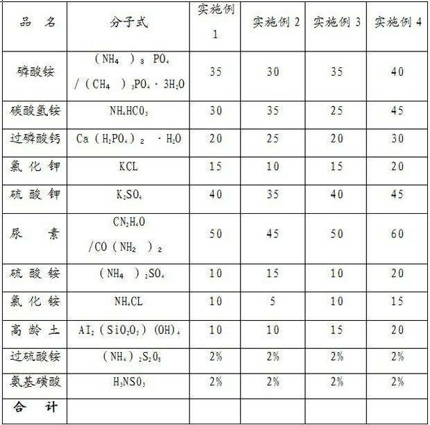 High concentration compound fertilizer