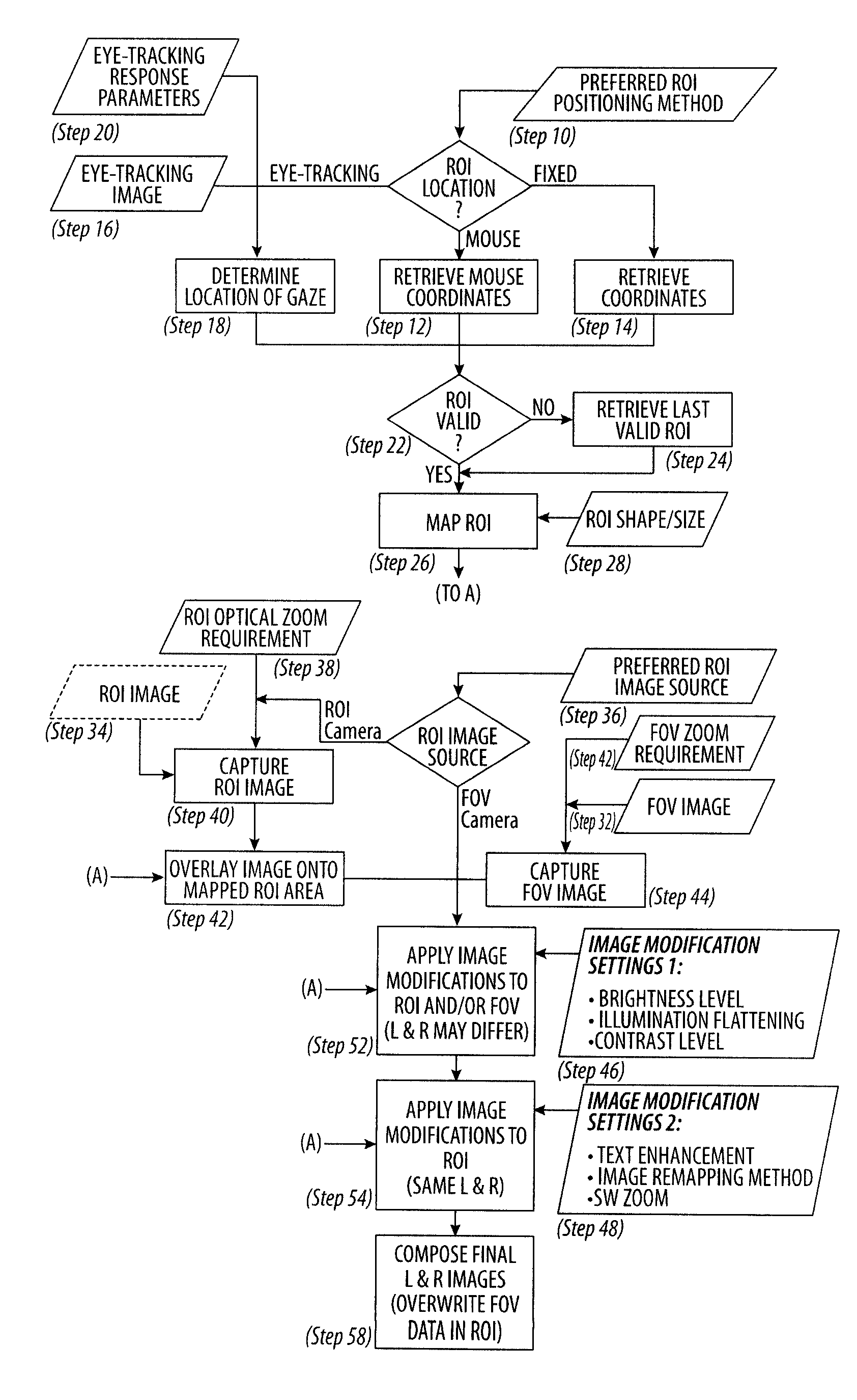 Apparatus and Method for Augmenting Sight