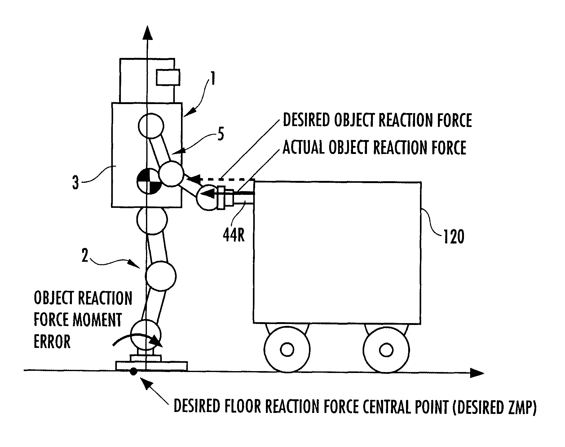 Gait creation device of leg-type mobile robot