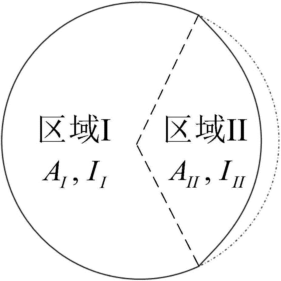 Calculation method for equivalent torsional, tensile and flexural stiffness of ball screw