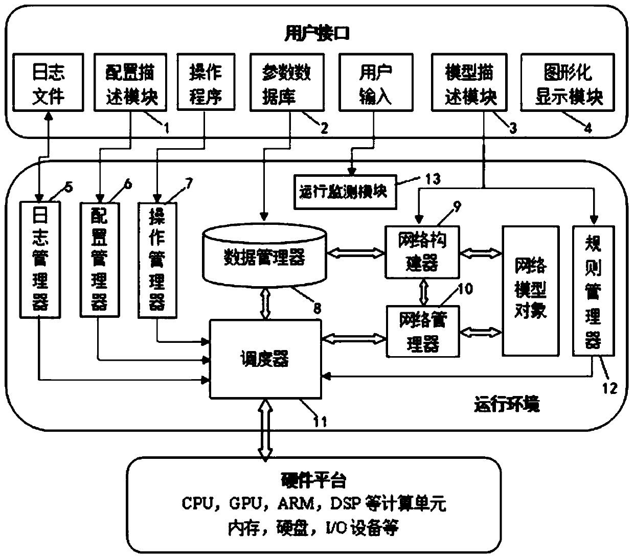 Spiking neural network operation system and method for brain-like intelligence and cognitive calculation